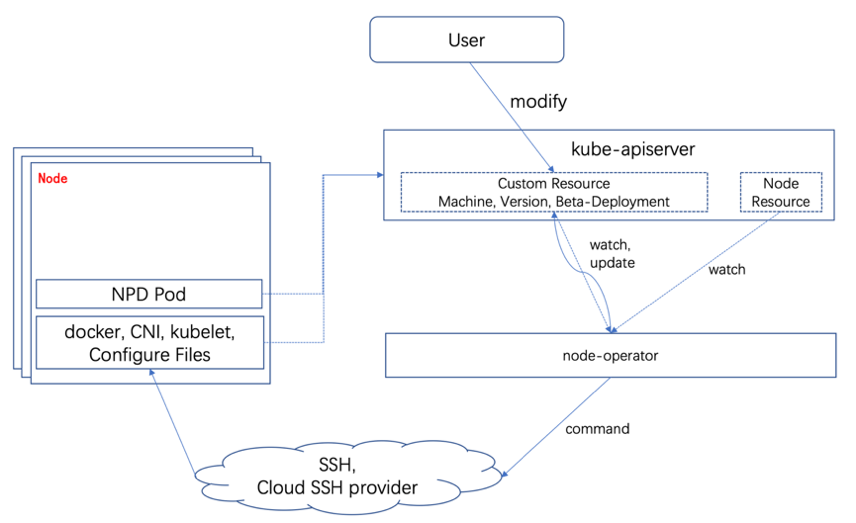 一年时间打造全球最大规模之一的Kubernetes集群，蚂蚁金服怎么做到的？