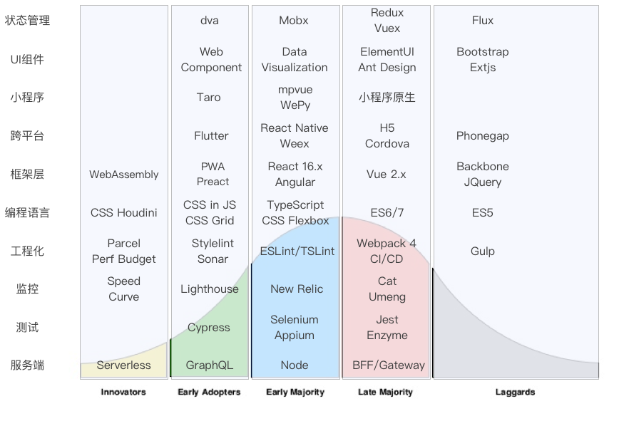 2019年大前端技术趋势分析