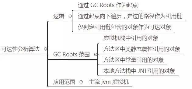 一文看懂JVM内存布局及GC原理