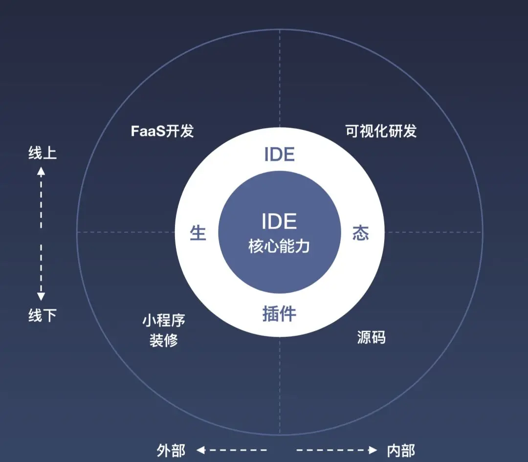 解密国内BAT等大厂前端技术体系之阿里篇