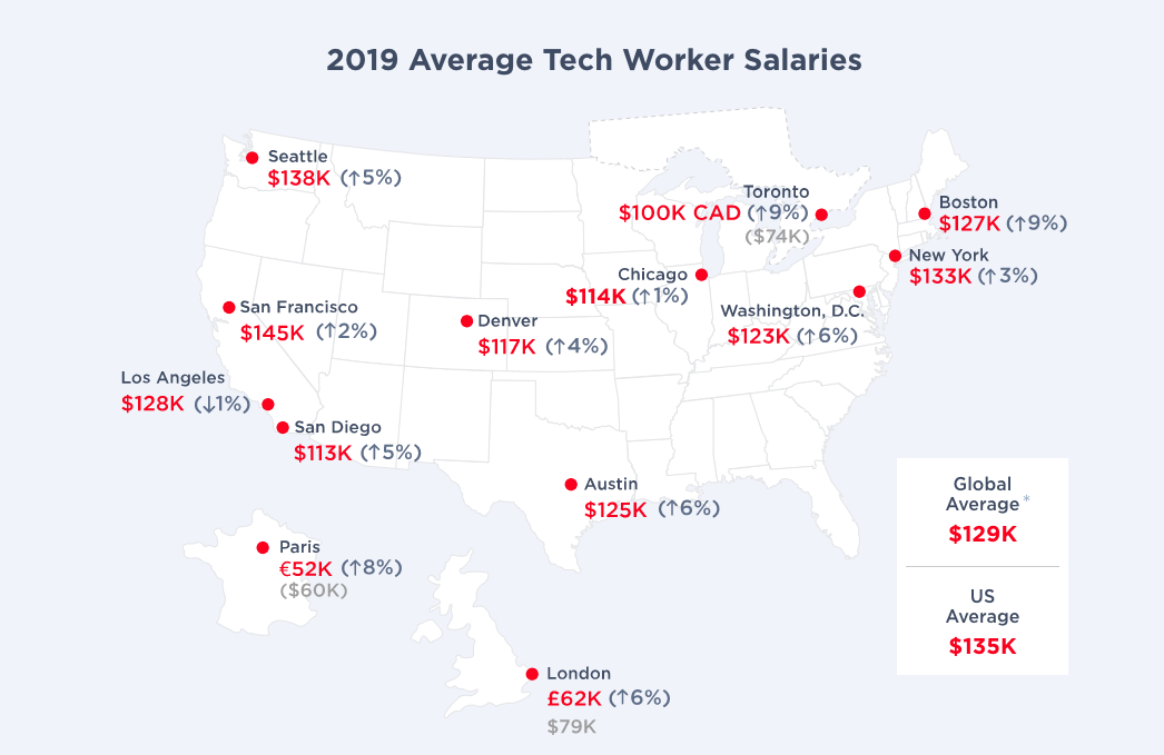 2019年度程序员薪酬报告：40岁以后普遍遭遇收入天花板