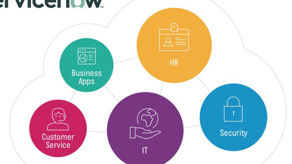 适用于 ServiceNow 的 AWS Service Catalog Connector