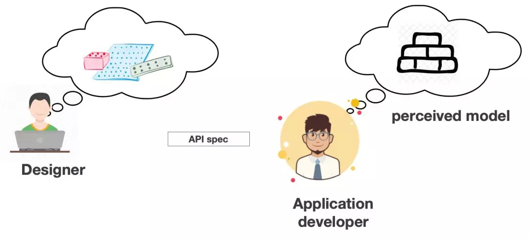 API 设计最佳实践的思考