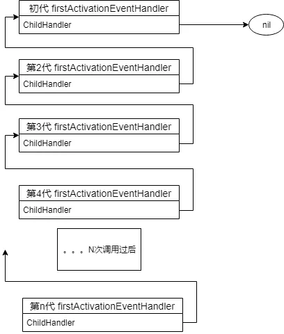 通过 profiling 定位 golang 性能问题 - 内存篇