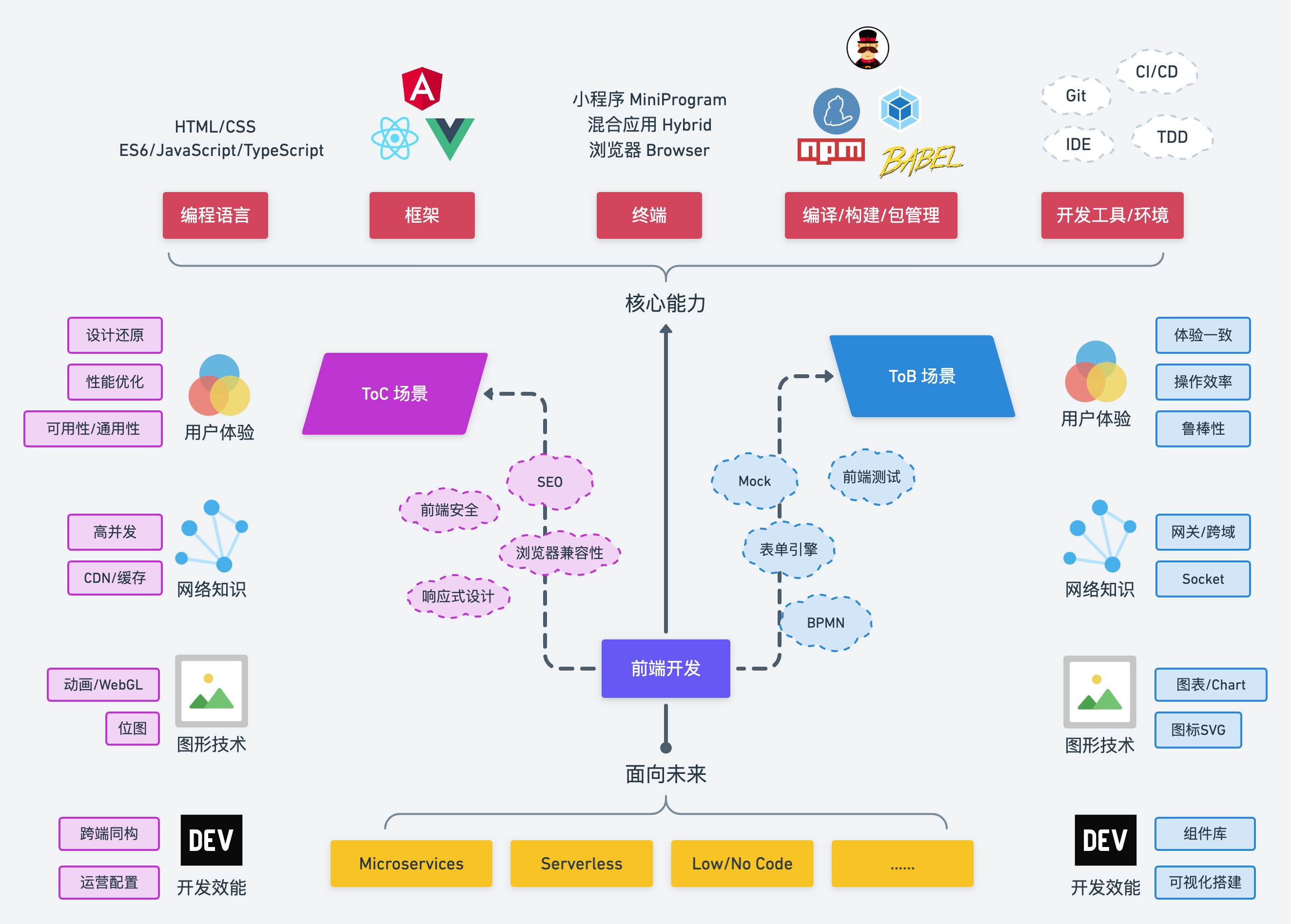 腾讯前端面试 第二波_腾讯前端招聘_腾讯web前端大会 直播