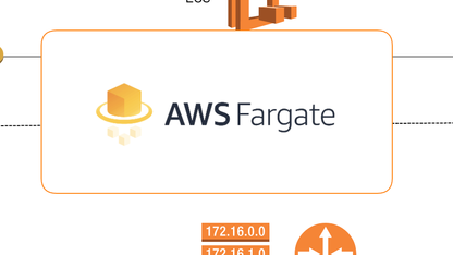 使用 GitOps 在无服务器时代构建现代 CI/CD 管道