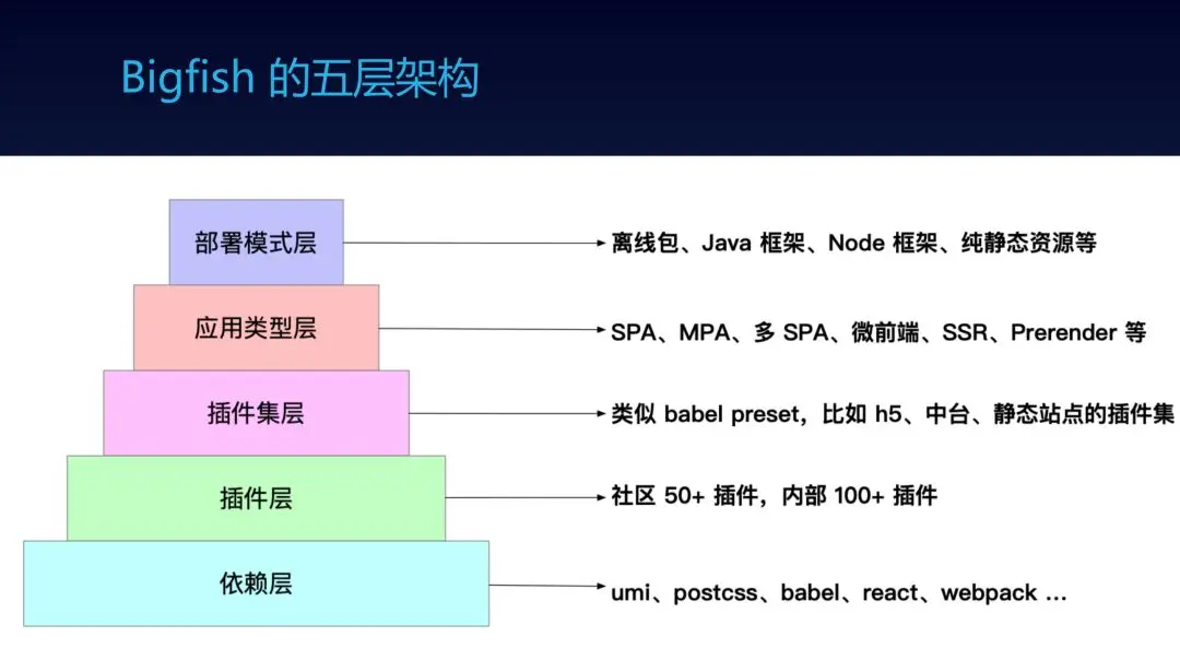 解密国内BAT等大厂前端技术体系之阿里篇