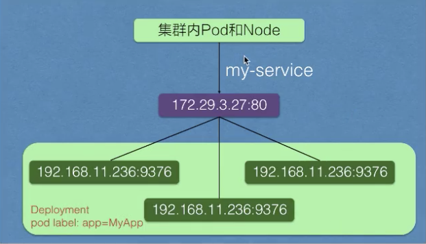 从零开始入门 K8s：Kubernetes 中的服务发现与负载均衡