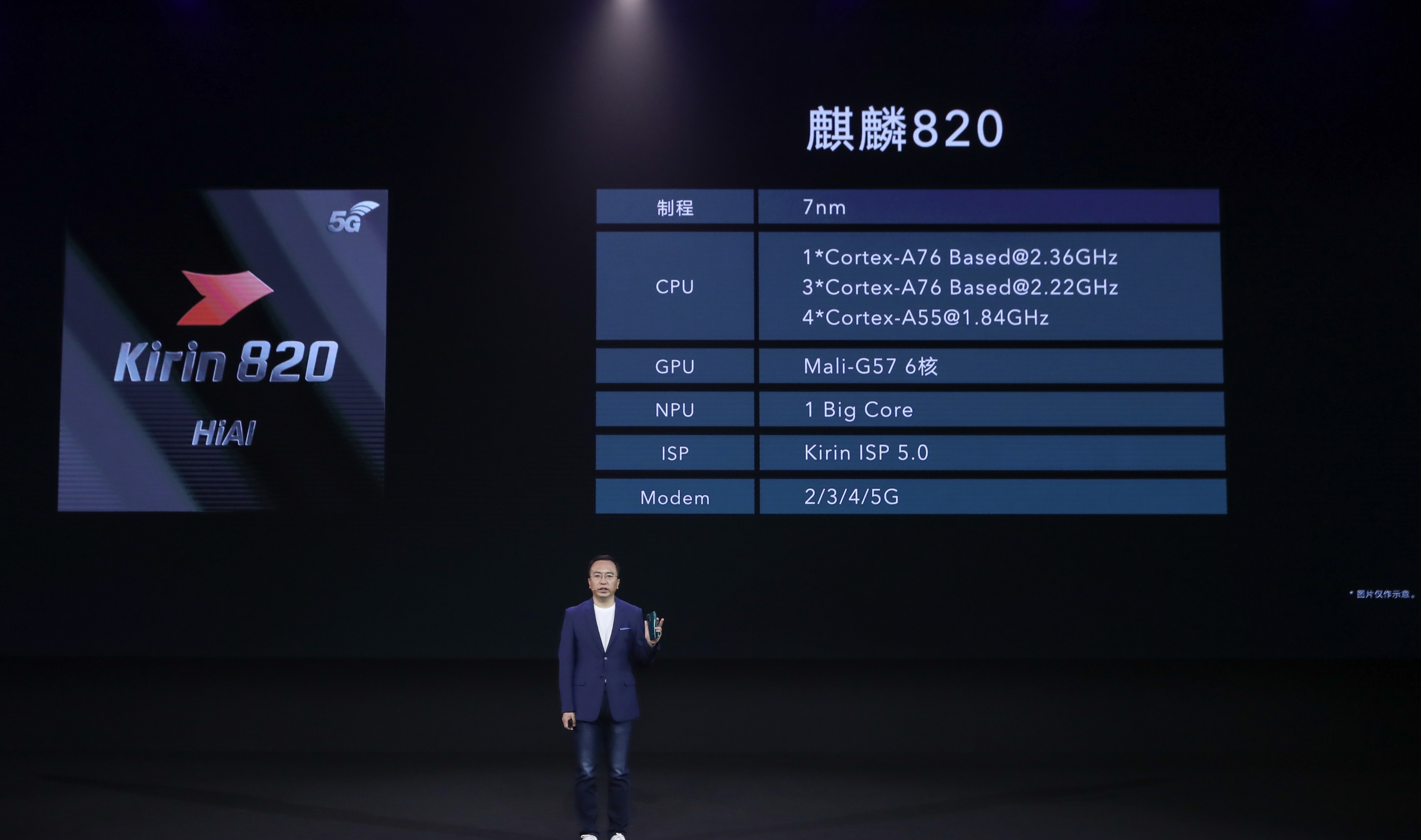 华为发布麒麟820芯片瞄准中端市场，5G手机又要开打价格战？