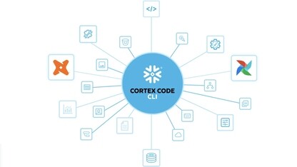 Snowflake Cortex Code：它是什么，为什么重要，以及何时使用它 ｜技术实践