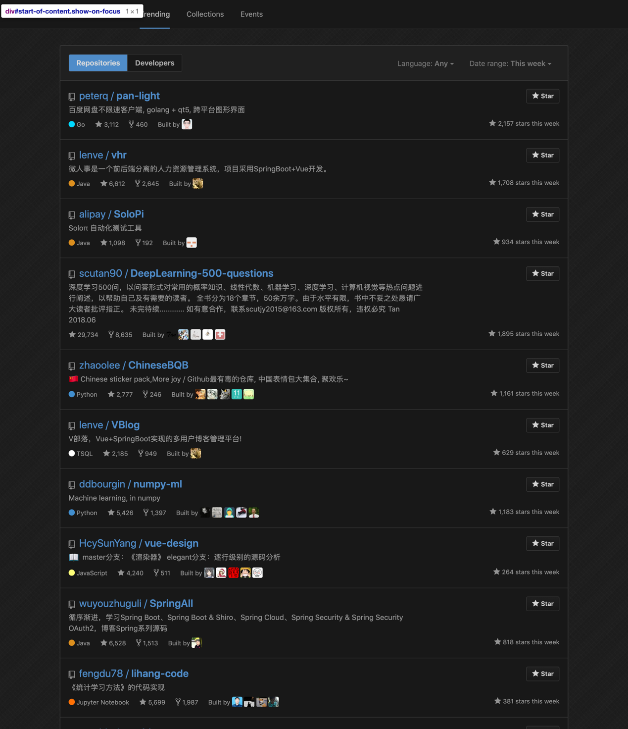 中国人霸榜GitHub Trending，国外开发者很无奈