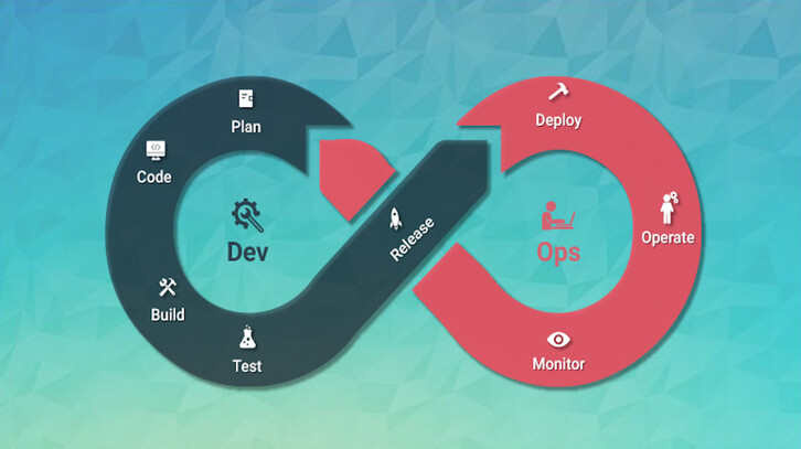 如何从 devops 无缝地进化到 devsecops-infoq