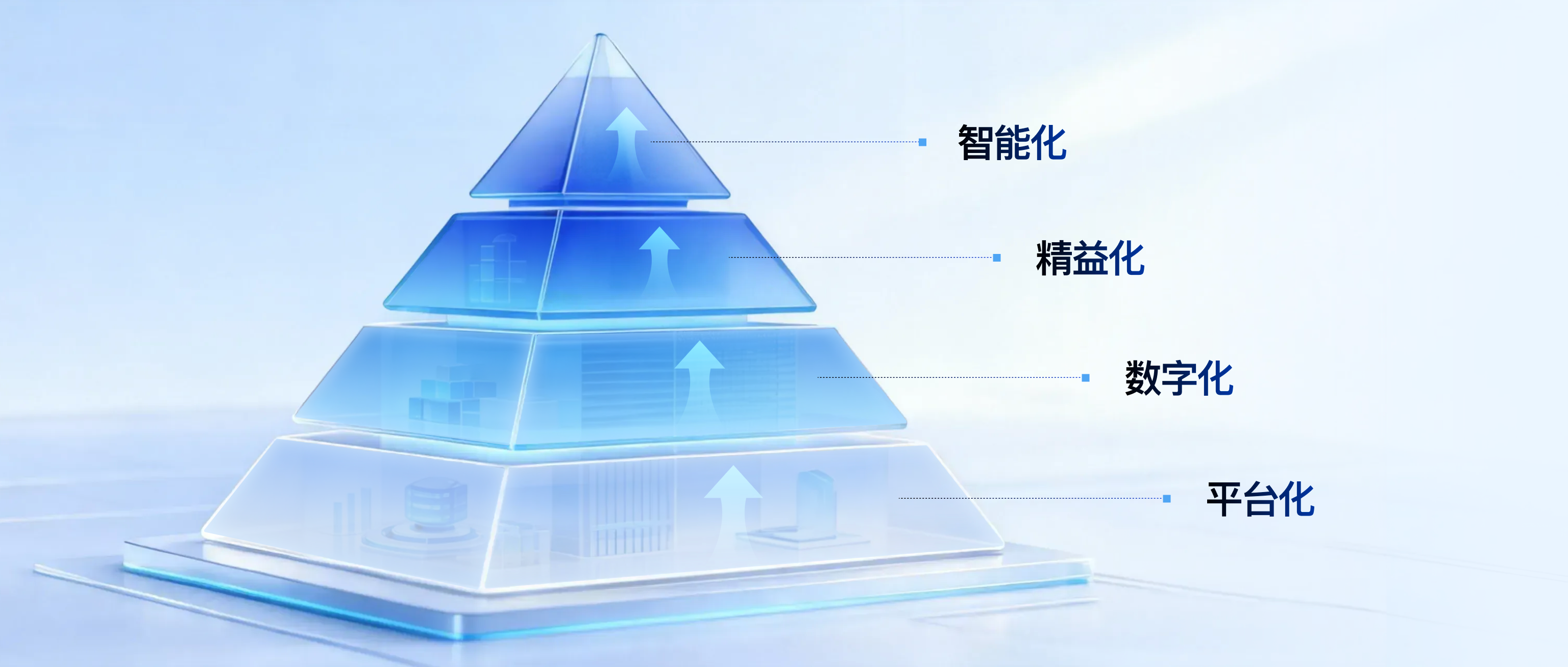 3年、1万人，快手技术团队首次系统披露AI研发范式升级历程