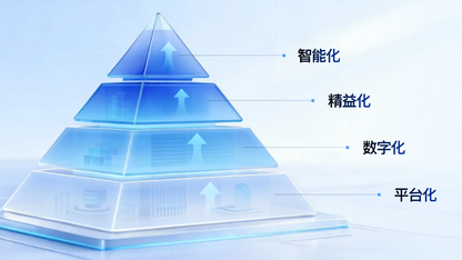 3年、1万人，快手技术团队首次系统披露AI研发范式升级历程