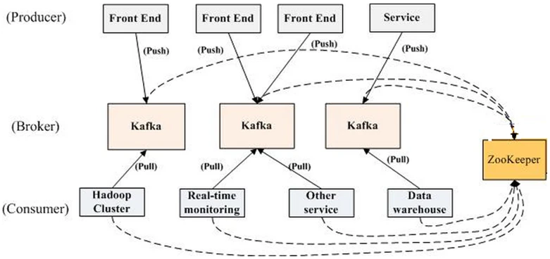 kafka整体架构