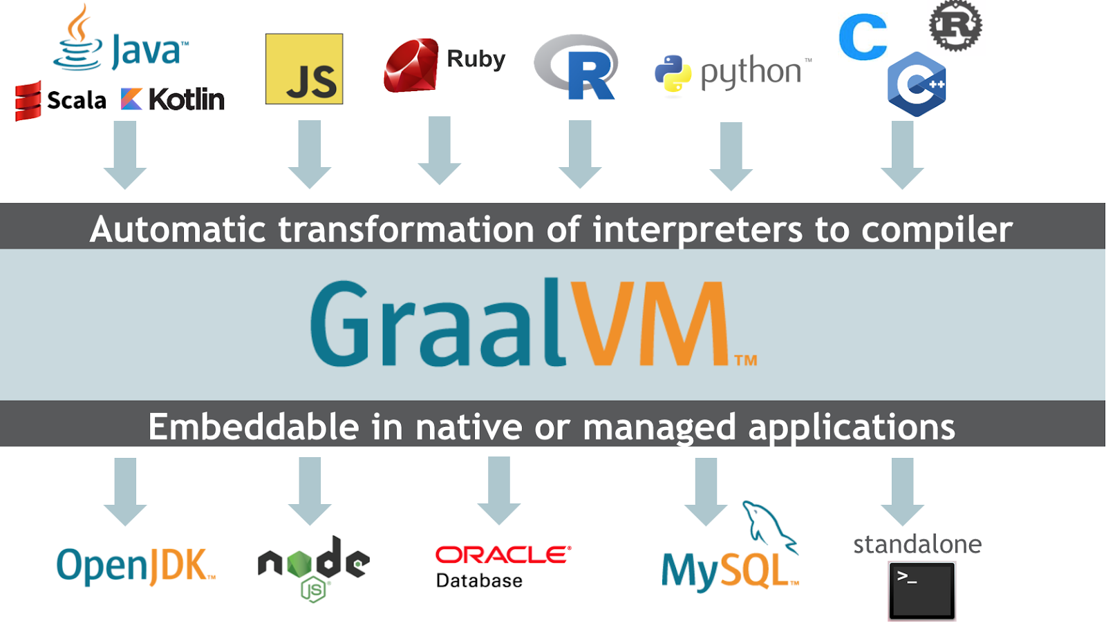 使用 GraalVM 为 Java 应用程序构建最少的 Docker 镜像