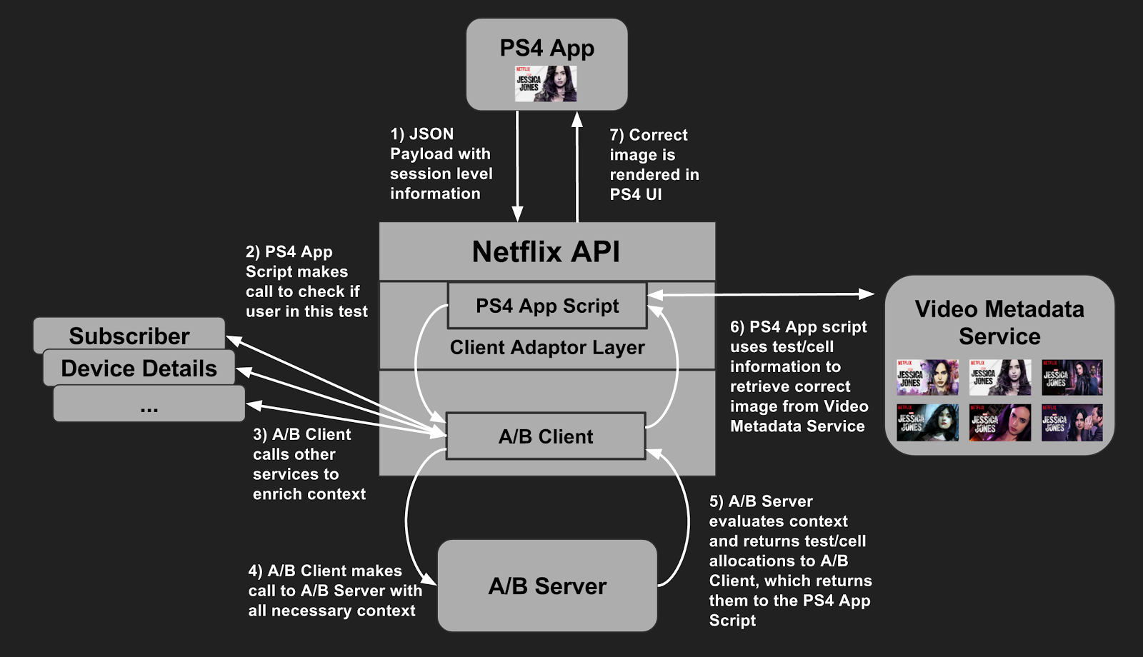 This information correct. Структура Netflix. Организационная структура Нетфликс. Cell Test приложение. Как подключить Нетфликс на ps4.