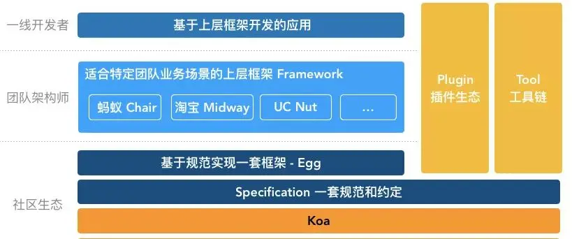 解密国内BAT等大厂前端技术体系之阿里篇