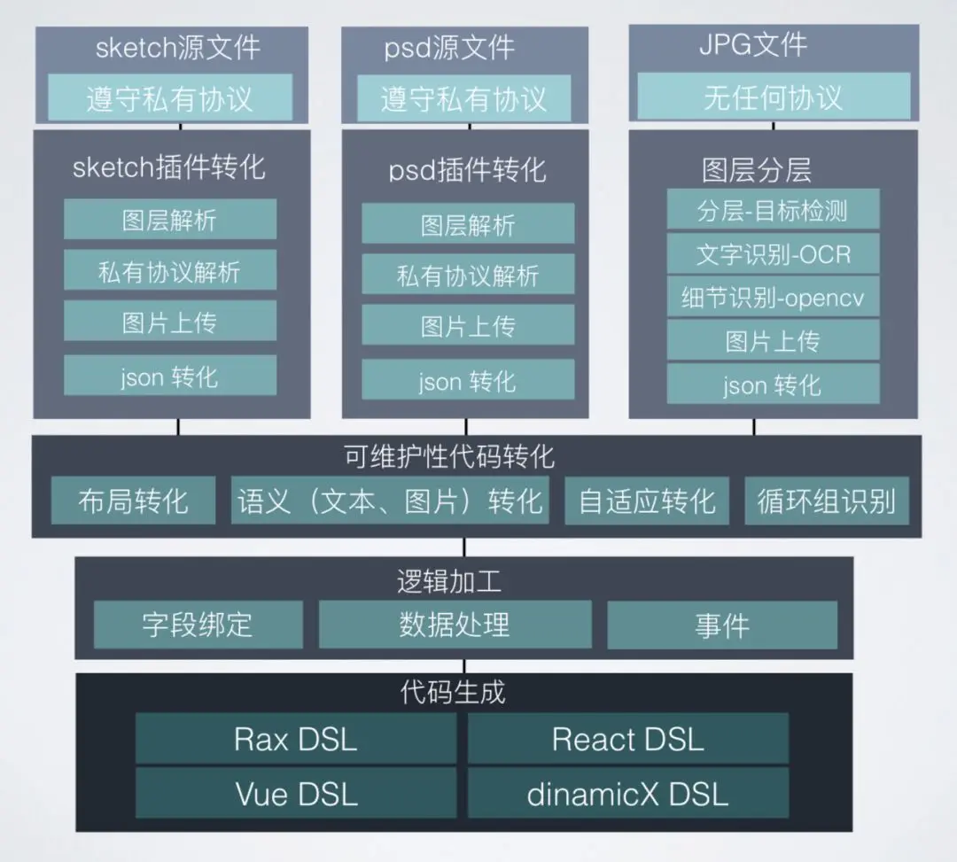 解密国内BAT等大厂前端技术体系之阿里篇