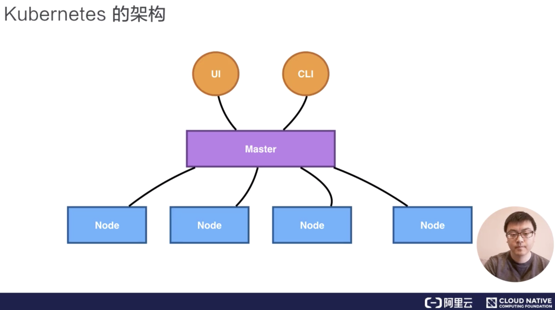 从零开始入门 K8s：详解 K8s 核心概念