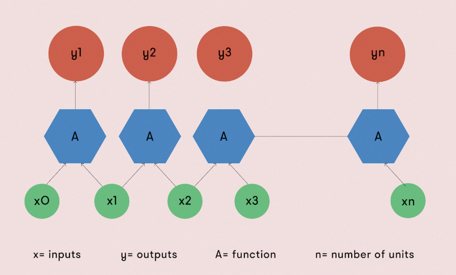 Clojure和Haskell——深度学习中的函数式语言之美
