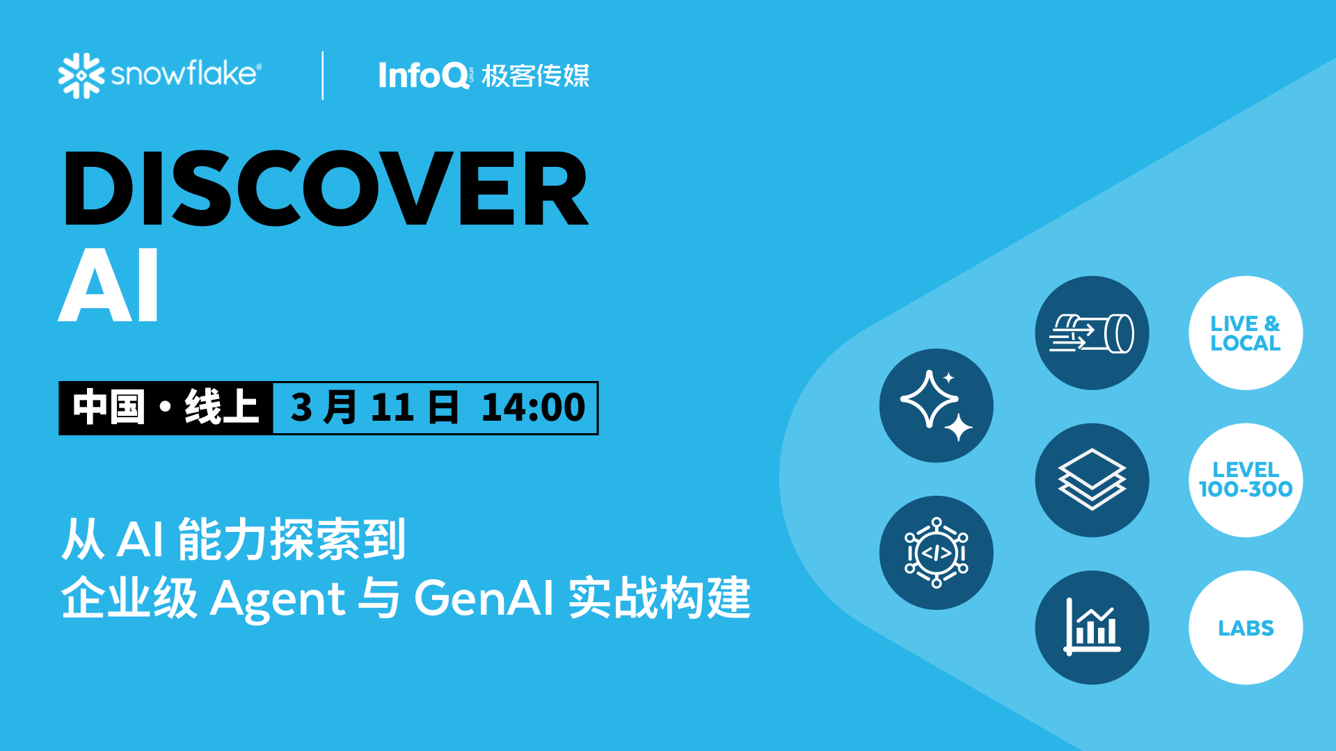 SNOWFLAKE DISCOVER AI 技术实战周 Day 2