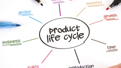 产品生命周期管理创新应用落地实践