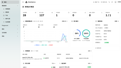 范式智能联合睿思智联推出开源一站式生产级AI部署平台 “模域ModelSphere”