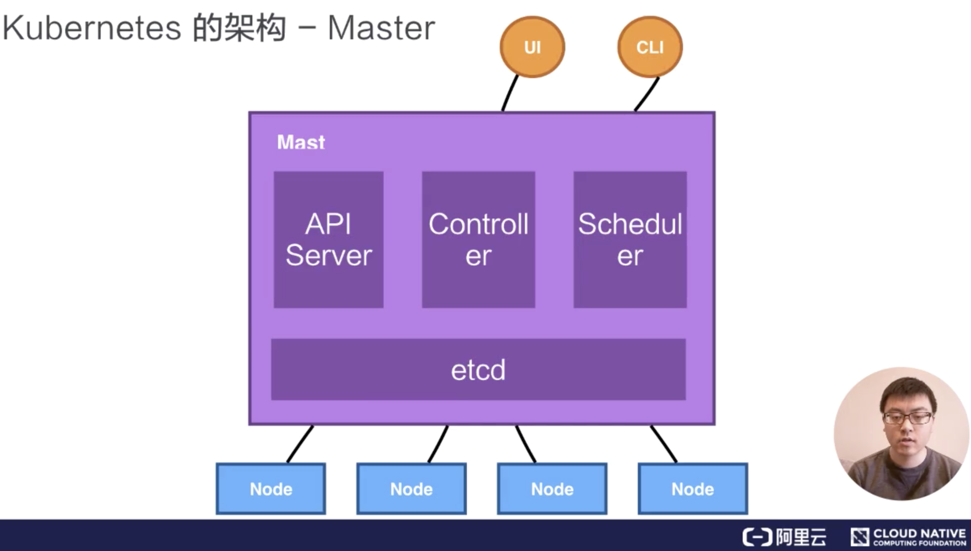 从零开始入门 K8s：详解 K8s 核心概念