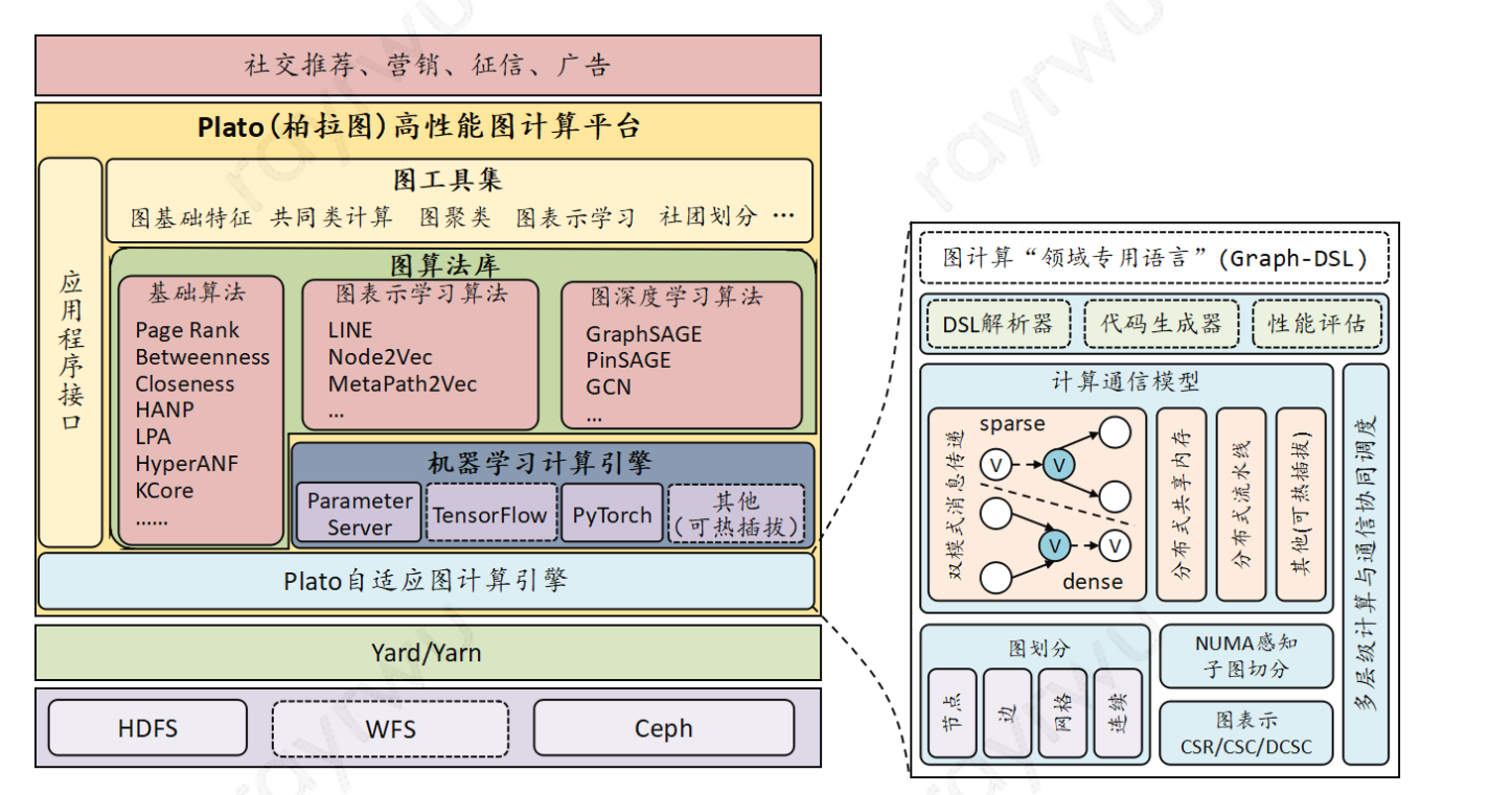 知识图谱应该怎么做 e9dbadbb05219c5bde0a6ee603081efe.png