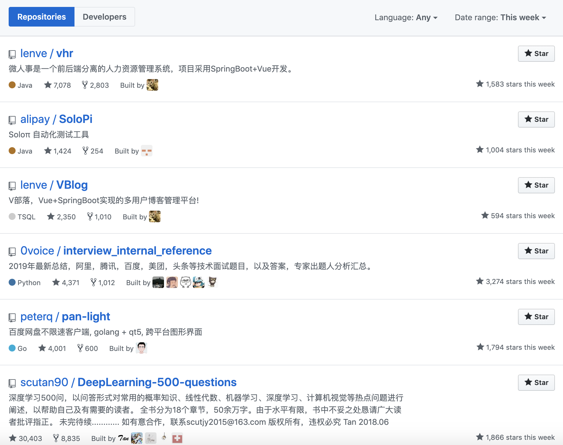 中国人霸榜GitHub Trending，国外开发者很无奈