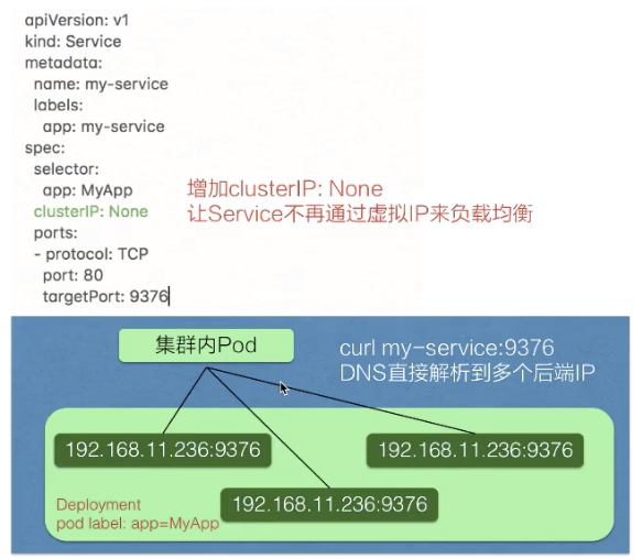 从零开始入门 K8s：Kubernetes 中的服务发现与负载均衡