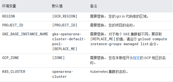 在 Kubernetes Engine 中运行专用游戏服务器