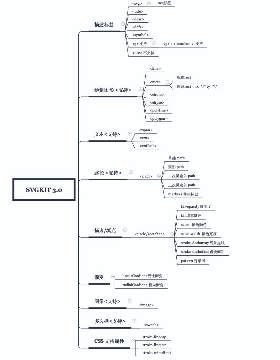 10 倍高清不花！大麦端选座SVG 渲染-InfoQ