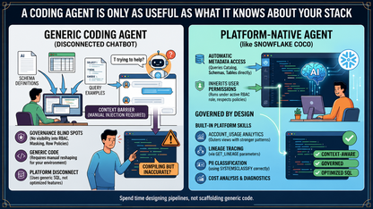 你的 Coding Agent 有多大价值，取决于它对你的数据了解多少 | 技术实践