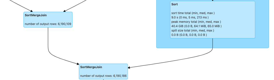 提效 7 倍，Apache Spark 自适应查询优化在网易的深度实践及改进(图5)