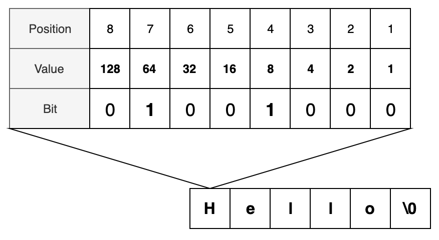 迅速なプログラミング言語を習得するには？